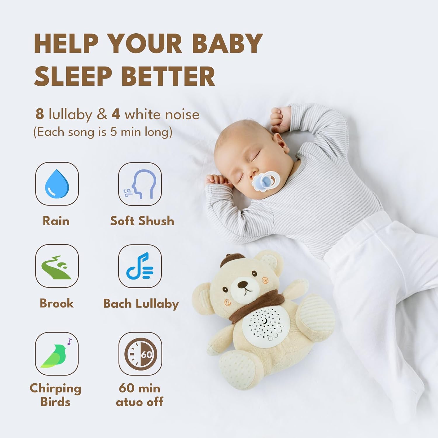 Baby Sleep Soother Bedtime Bear with Night Light Star Projector, Soft Cotton Stuffed Animal Toys for Boys Girls, Lullaby Music, White Noise for Newborn Shower Gifts