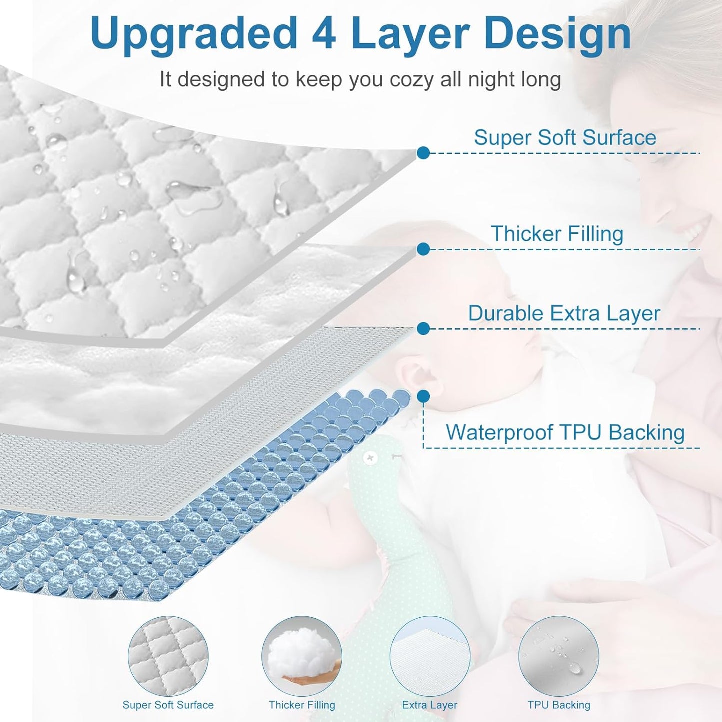 2 Pack Waterproof Mattress Protector Crib,Cotton 24X38 Fitted Crib Sheets Crib Mattress Protector Sheets,Soft Bed Sheets,Washable Little Bed Sheets,Neutral for Boy,Girl,Toddler(White,24X38inch)